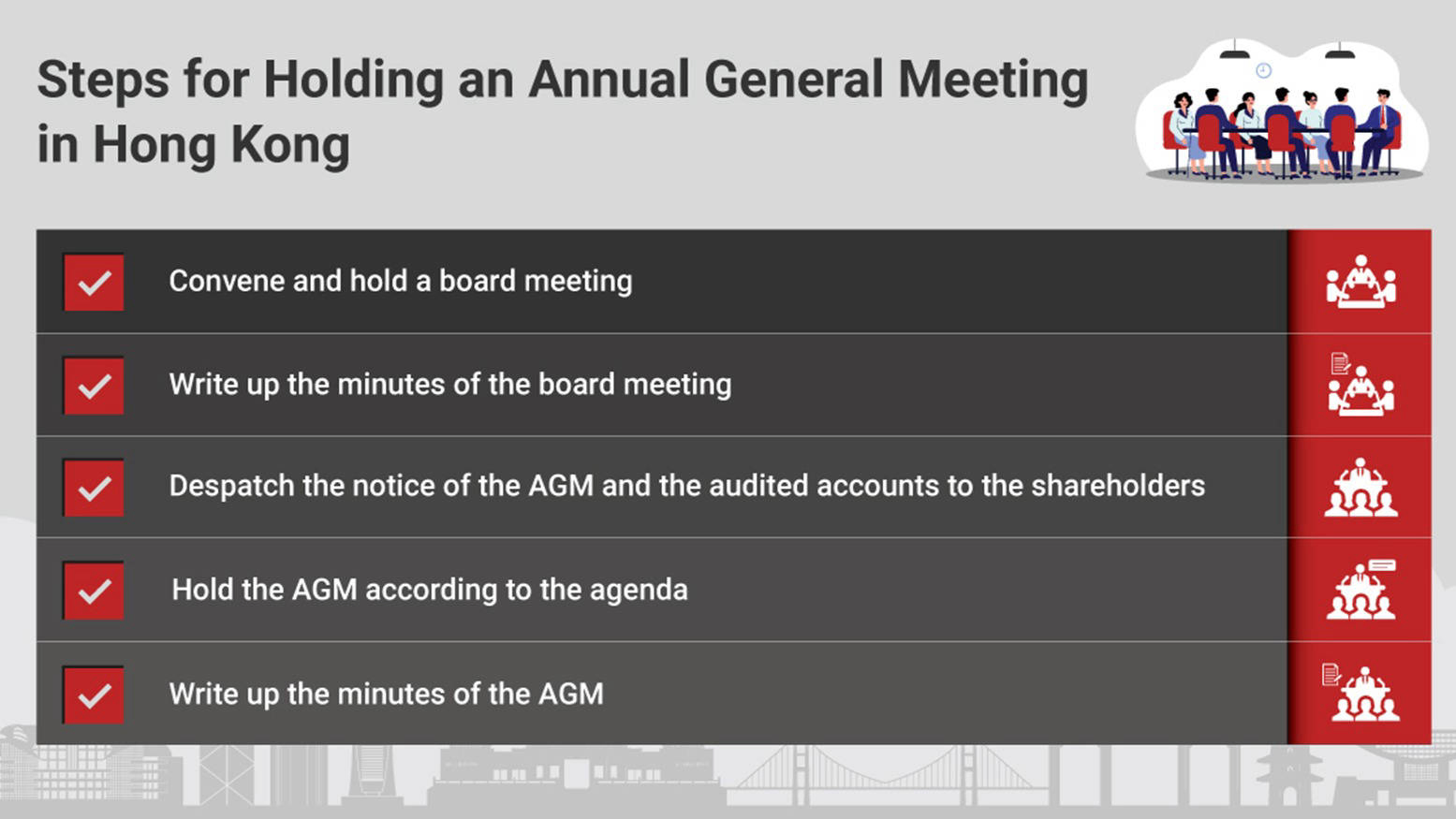 How to Hold Annual General Meeting (AGM) in Hong Kong Article HSBC Business Go